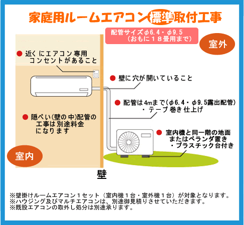 エアコン取り付け標準工事について