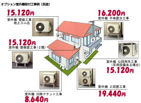 家庭用エアコン取り付け工事例(オプション工事)