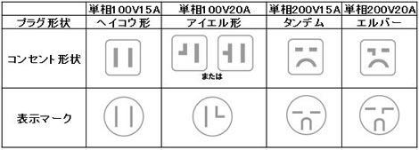 コンセント形状について